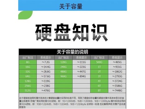 梓诺1TB 10TB评测文章