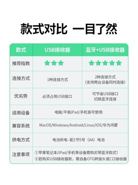 绿联MU001使用技巧指南