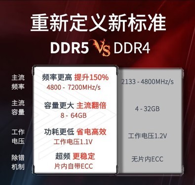 威刚XPG 龙耀 D500G RO姬 DDR5 7200 64GB(32GBx2)使用技巧指南