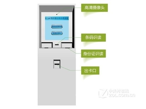 斯科德Signcard M800评测文章